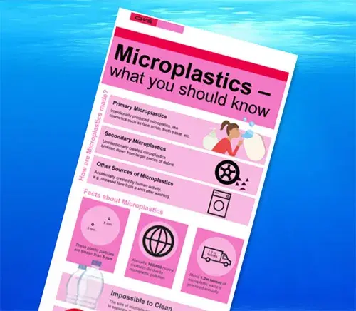Infographic microplastics