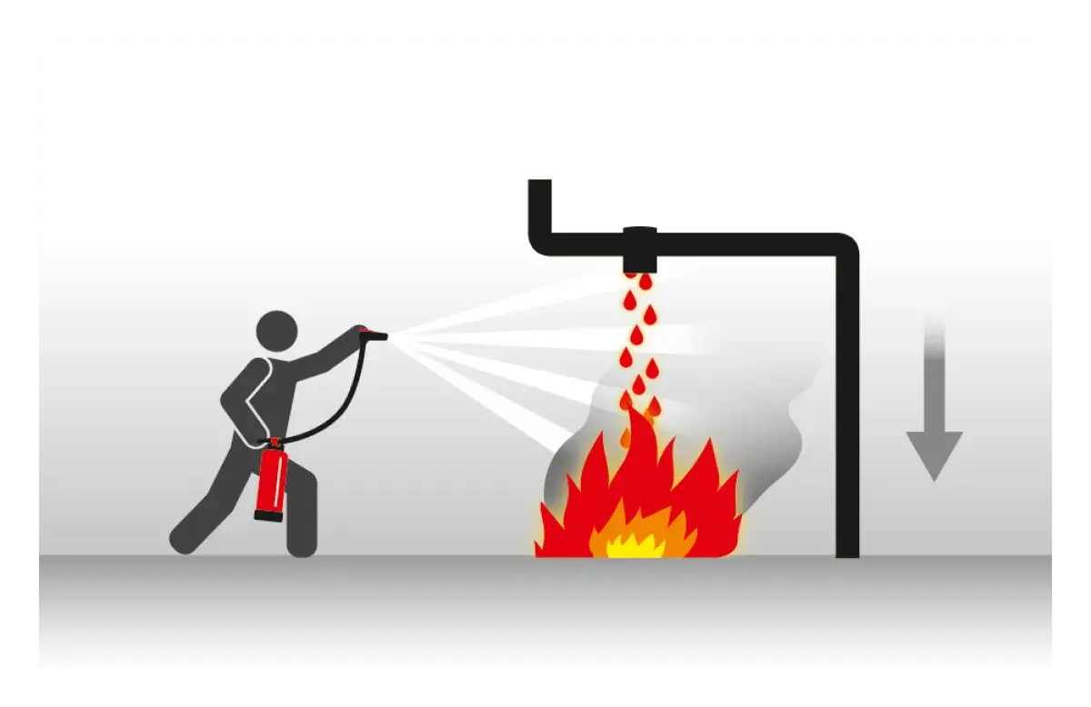 Feuerlöscher richtig einsetzen - Tropf- und Fließbrände