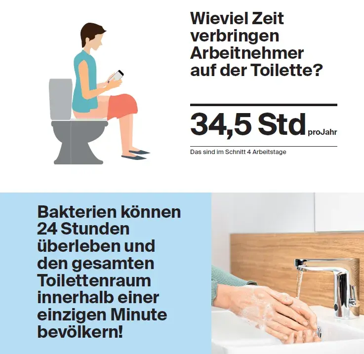 Fakten zur Toilettenhygiene